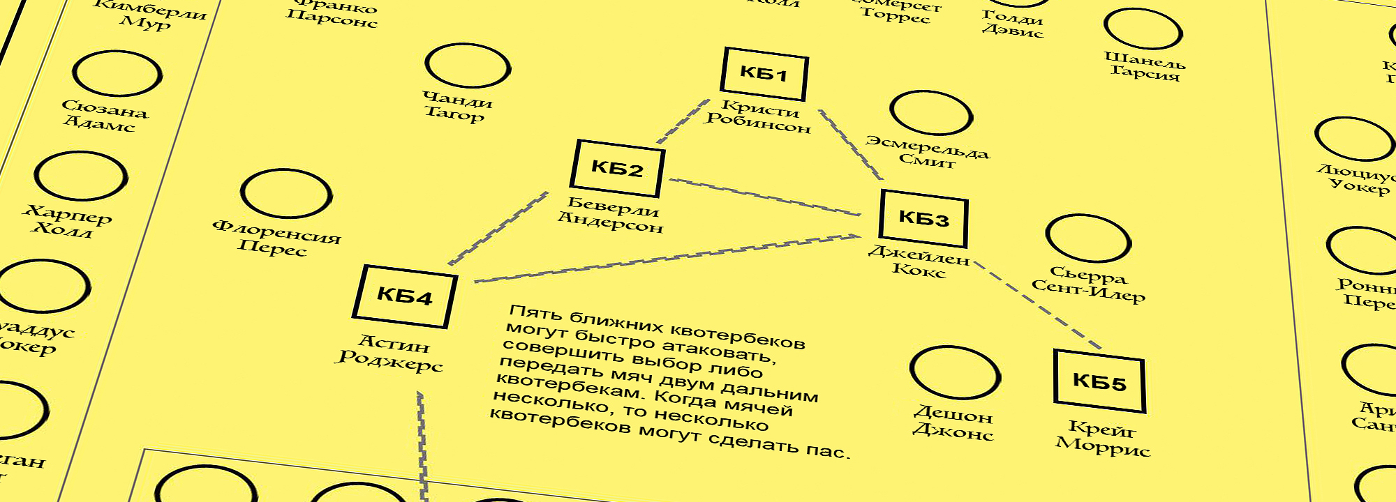 Фрагмент плаката крупным планом: первые пять квотербеков. Подпись: «Пять ближних квотербеков могут быстро атаковать, совершить выбор либо передать мяч двум дальним квотербекам. Когда мячей несколько, то несколько квотербеков могут сделать пас».