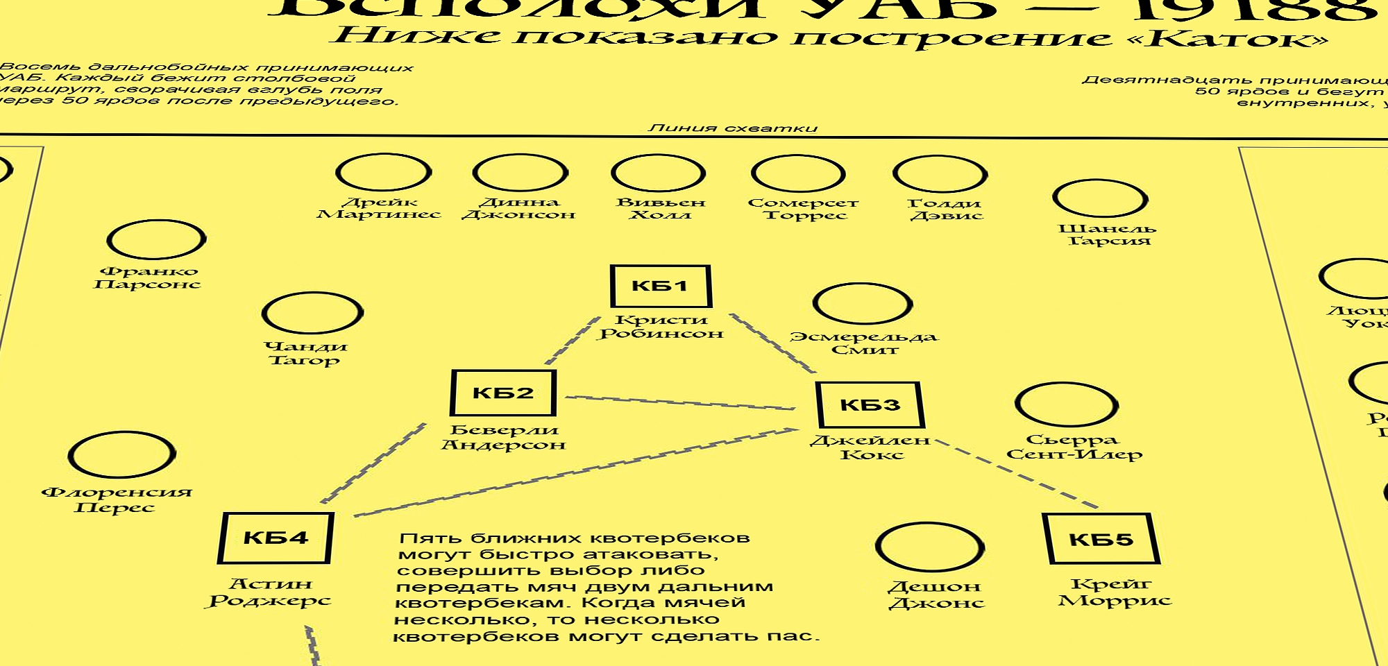 Ещё фрагмент плаката крупным планом: КБ4 и КБ5.