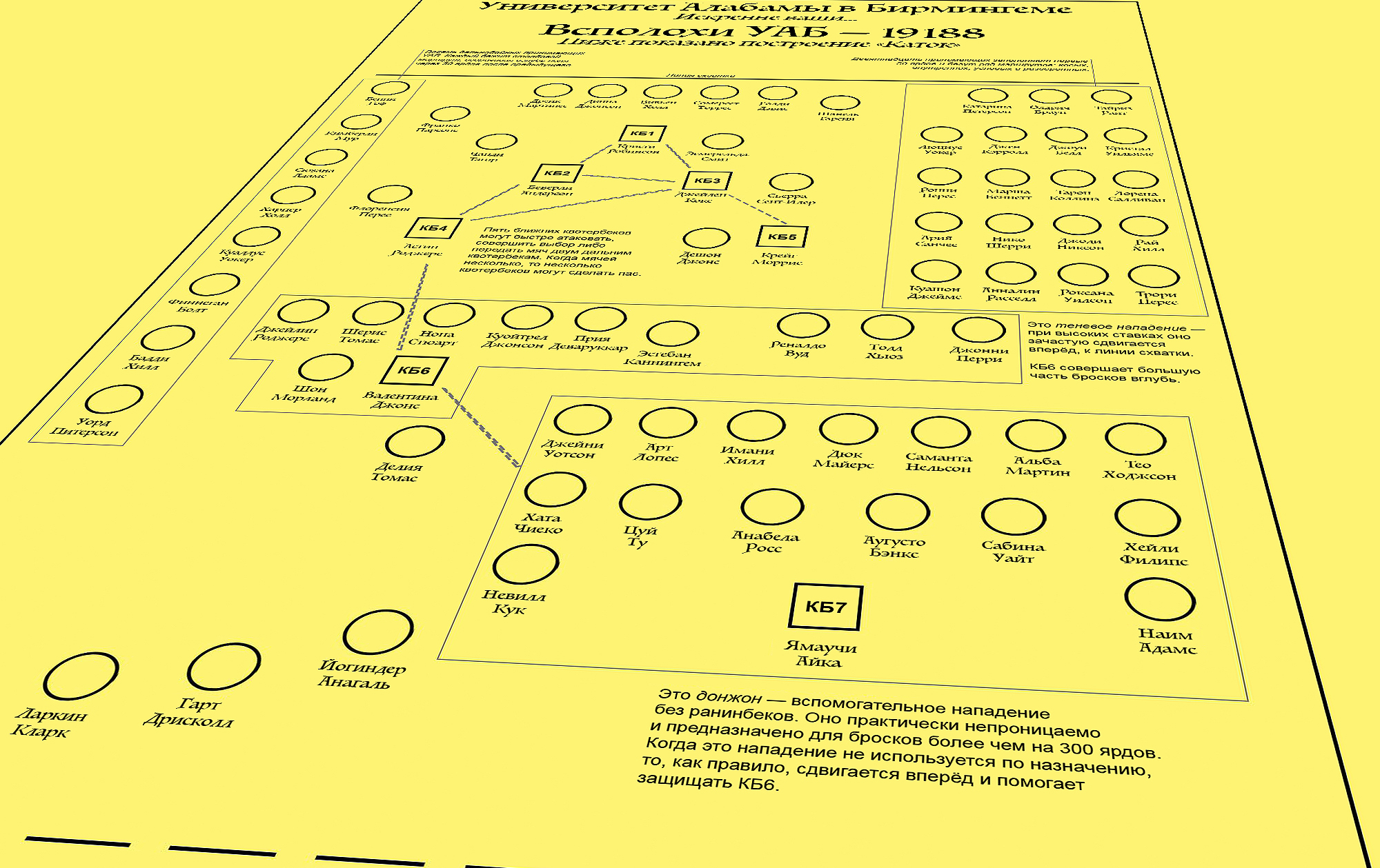Фрагмент плаката крупным планом: КБ7 Ямаучи Айка и его вспомогательная «команда».