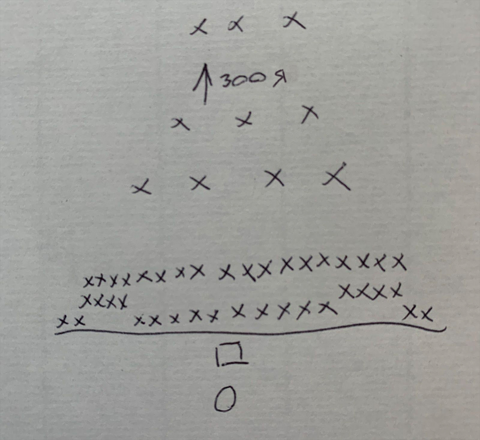 Набросок Ника — гипотетическое построение двоих против пятидесяти.