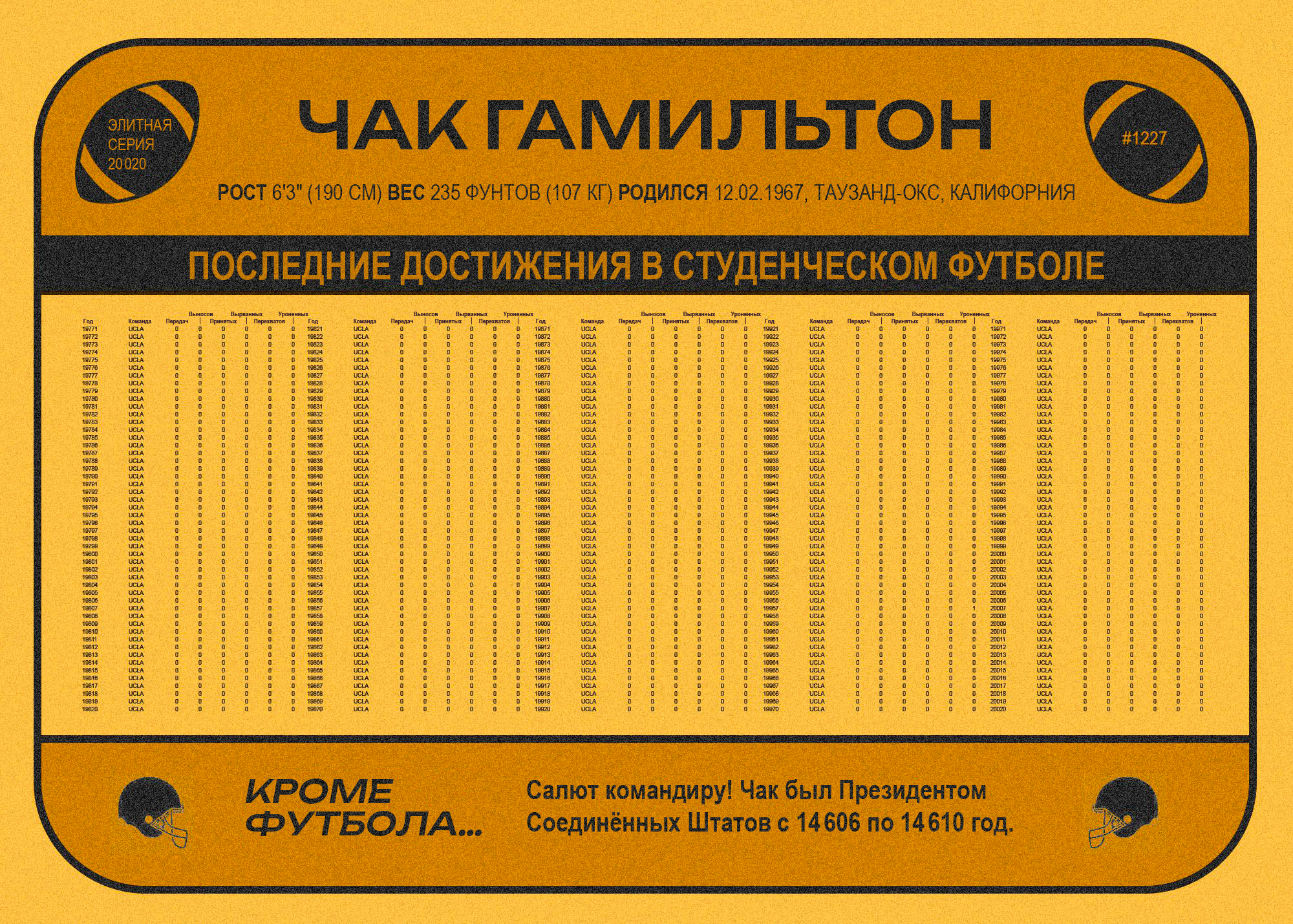 Коллекционная карточка Чака Гамильтона с его достижениями за последние несколько сотен лет. Везде нули, кроме единственного уроненного мяча.