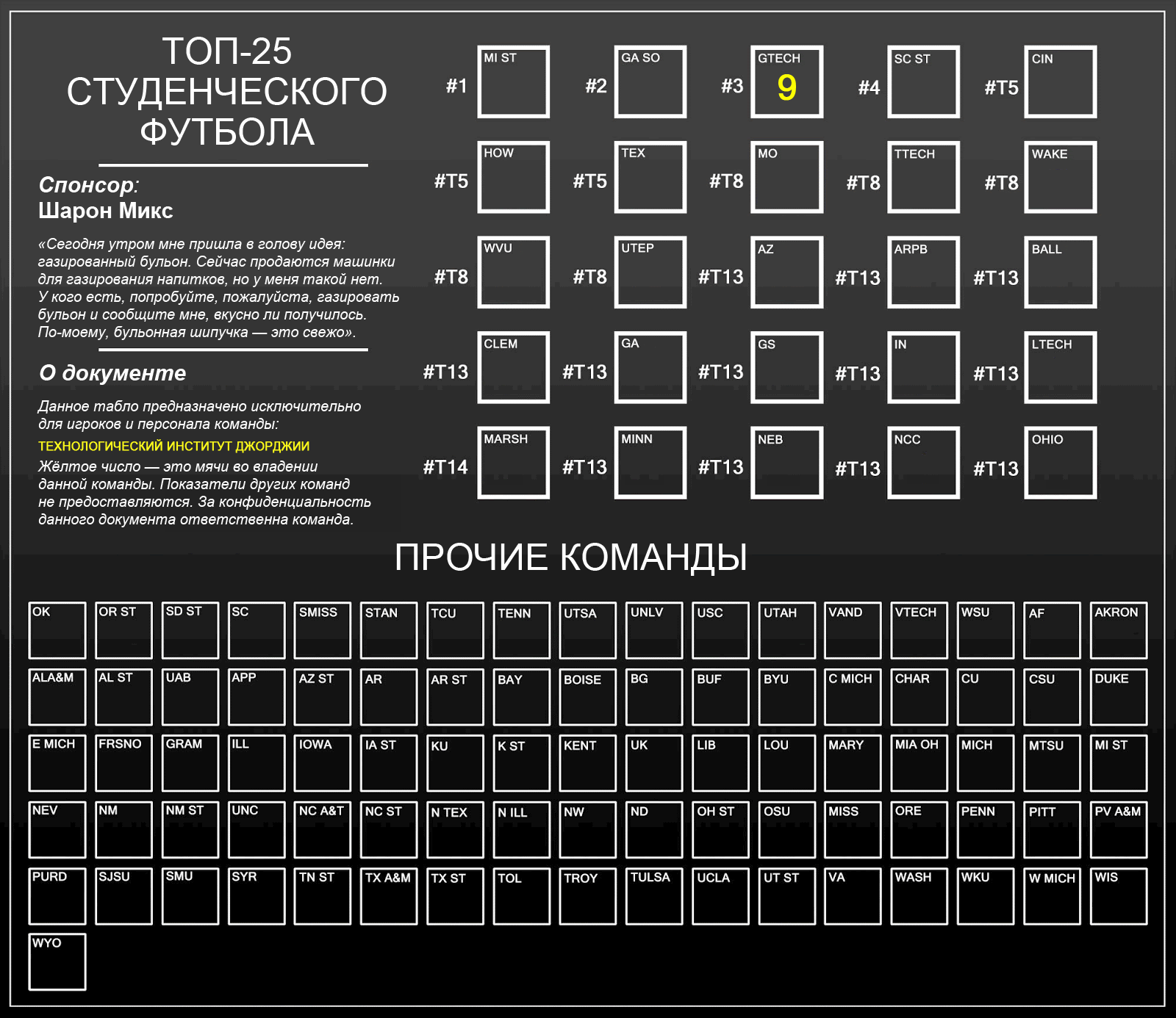 Версия табло для Техологического института Джорджии — их счёт ненадолго подскакивает с 9 до 10, но показатели других команд скрыты.