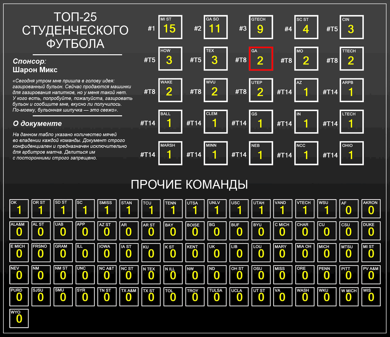 Анимация: табло с рейтингом студенческого футбола. Джорджия падает в рейтинге, потеряв мяч. Её счётчик мячей уменьшается с 2 до 1.