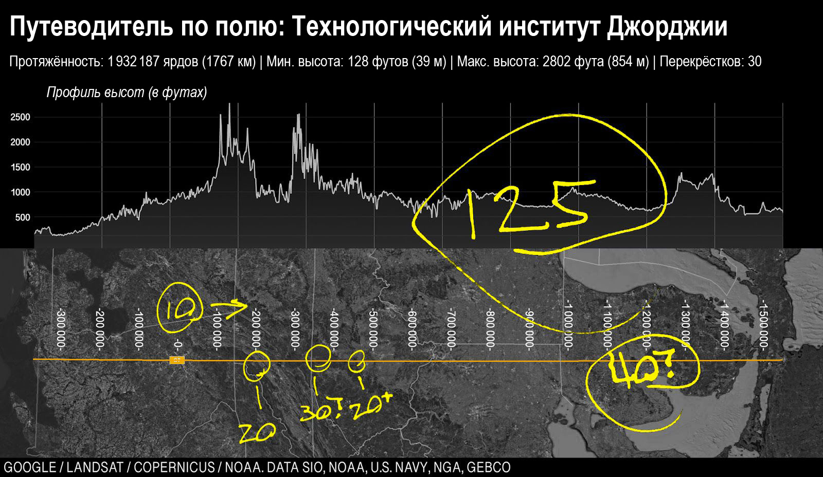 Та же карта и профиль высот с пометками о местонахождении игроков.
