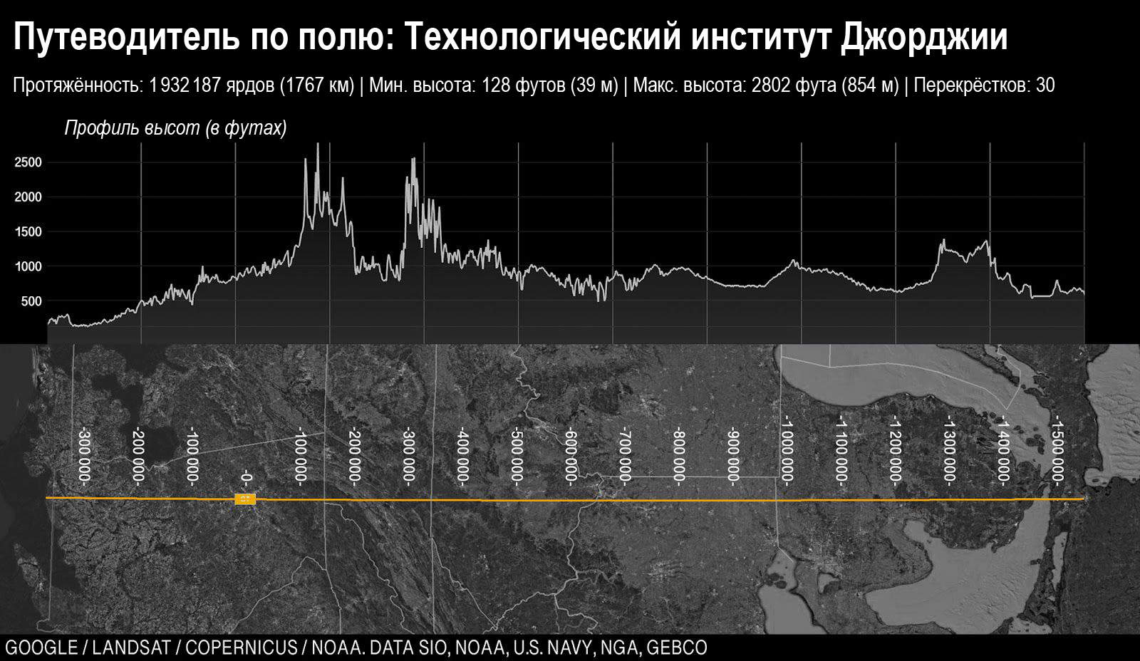 Карта и профиль высот поля Технологического института Джорджии, пересекающего Соединённые Штаты.