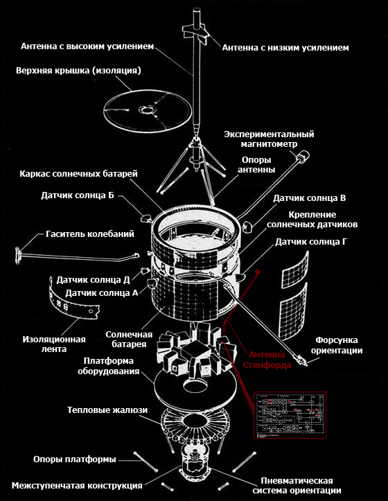 Схема «Пионера-10» с защитой на антенне Стенфорда.