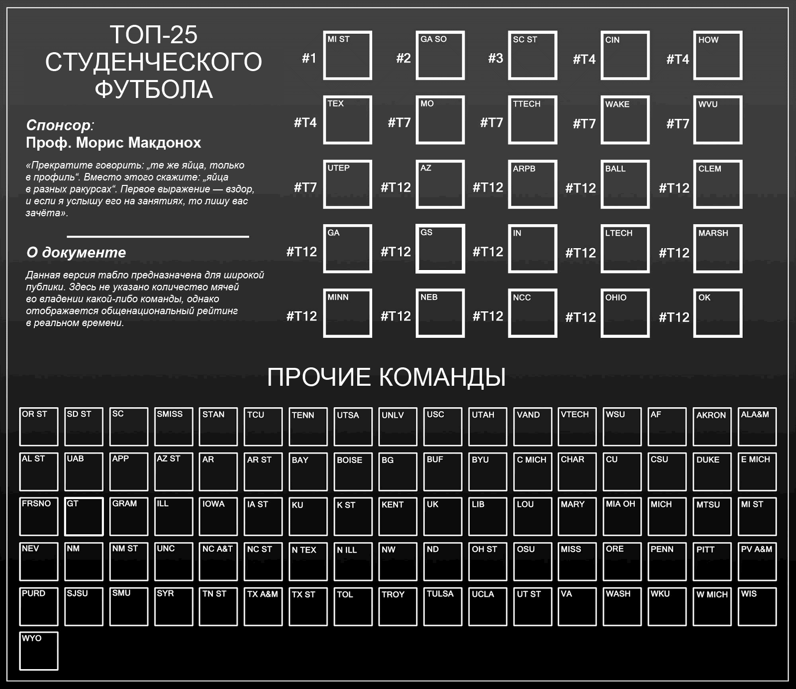 Анимация: публичное табло с рейтингом студенческого футбола. Большая часть университетов опустилась на одну ступеньку, так как УЗК поднялся на третье место.