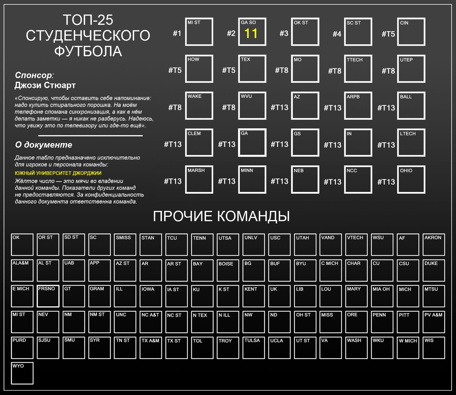 Версия табло для Южного университета Джорджии, где видно, что у Южной 11 мячей.