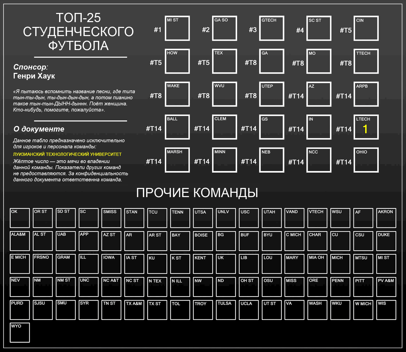 Анимация: на табло Джорджия падает в рейтинге, а Луизианский Технологический, как и прочие команды, поднимается.