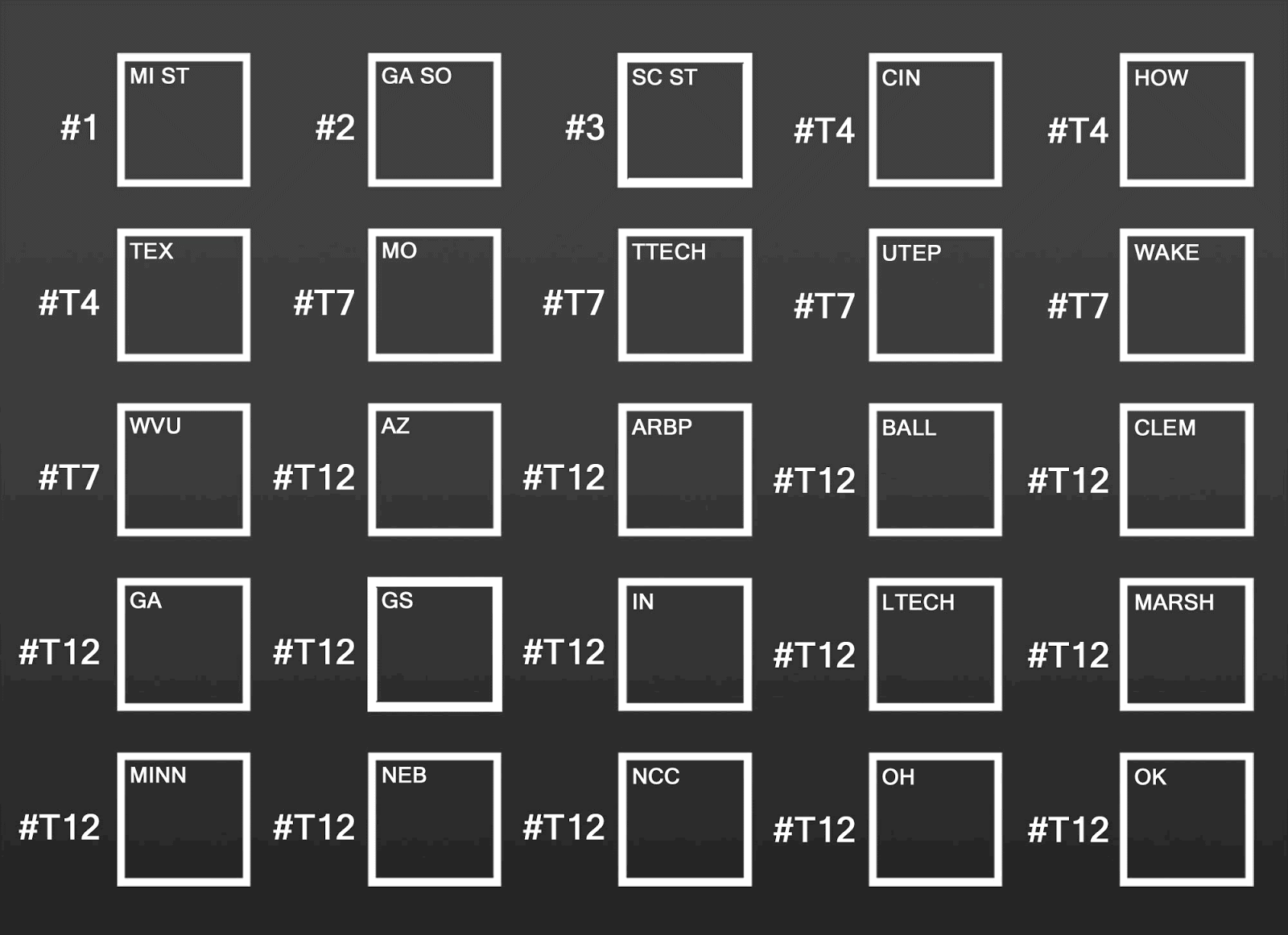 Анимация: большинство университетов падают на одну ступеньку в рейтинге, а Миссисипский взлетает на третье место.