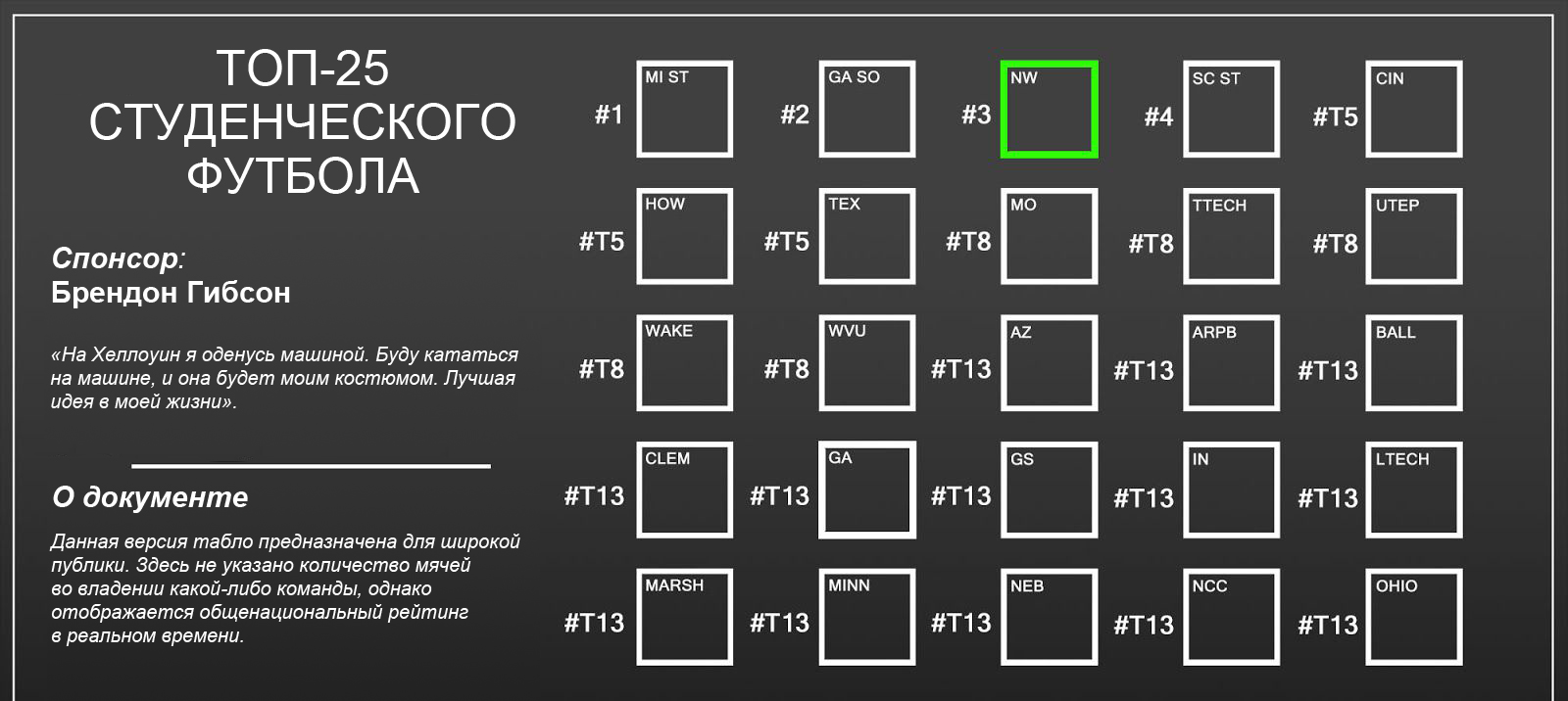 Публичное табло, где видно, что Северо-Западный университет поднялся на третье место.